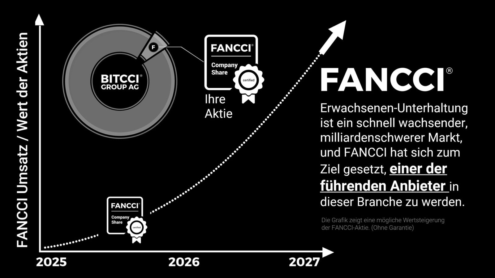 Werden Sie Aktionär und besitzen Sie einen Teil von FANCCIs Erfolg - Startup Aktie aus der Schweiz mit viel Potential